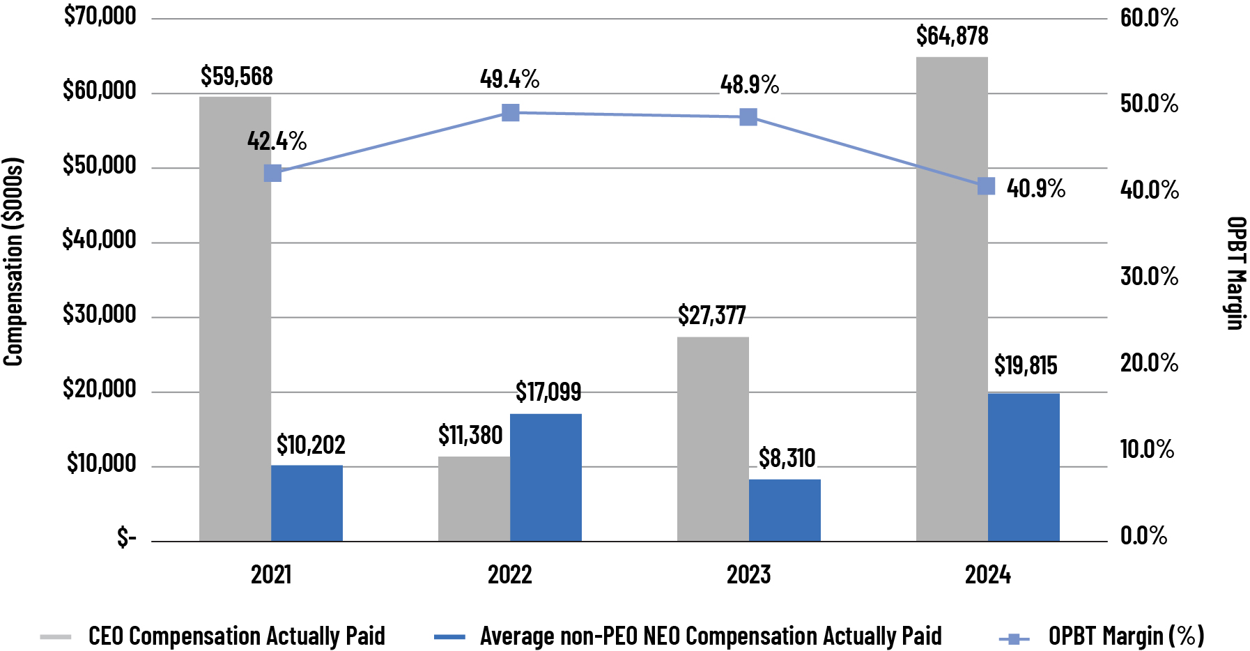 03_438916-3_bar_CAP vs_OPBT Margin.jpg